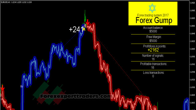 forex gump ultra v2 0 1