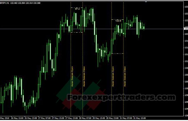 forex sessions indicator 6