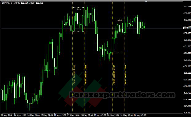 forex sessions indicator 1