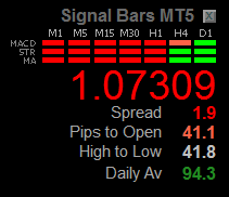 forex signal bars v10a 2