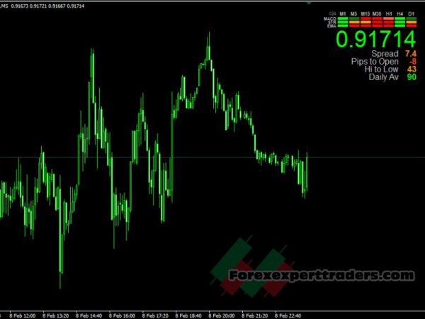 forex signal bars v10a 8