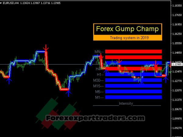 forexgumpchamp indicator 31