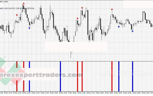 indicator for binary options future volume 3