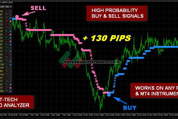 NanoTrader FX Indicator 29