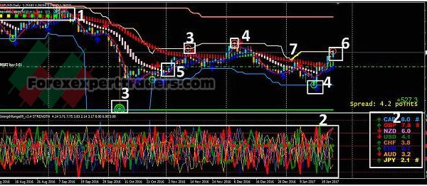 profitable indicator day chart stress 11