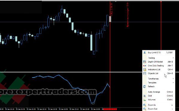 simple indicator price forecast time freezer 8