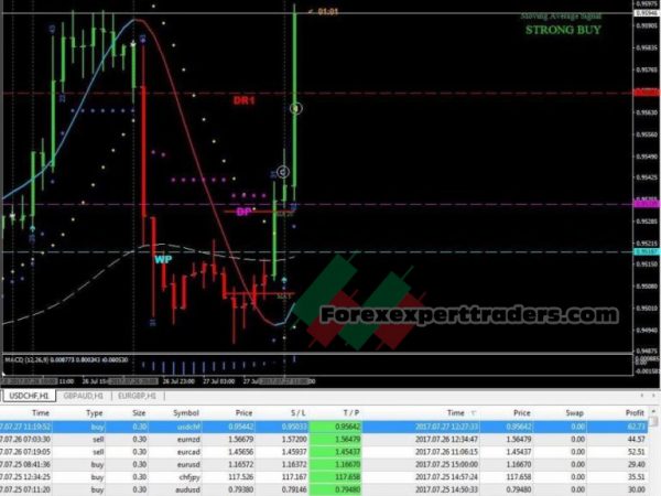 the most powerful forex fxpower pro strategy with a profit of 80 90 of deals 9