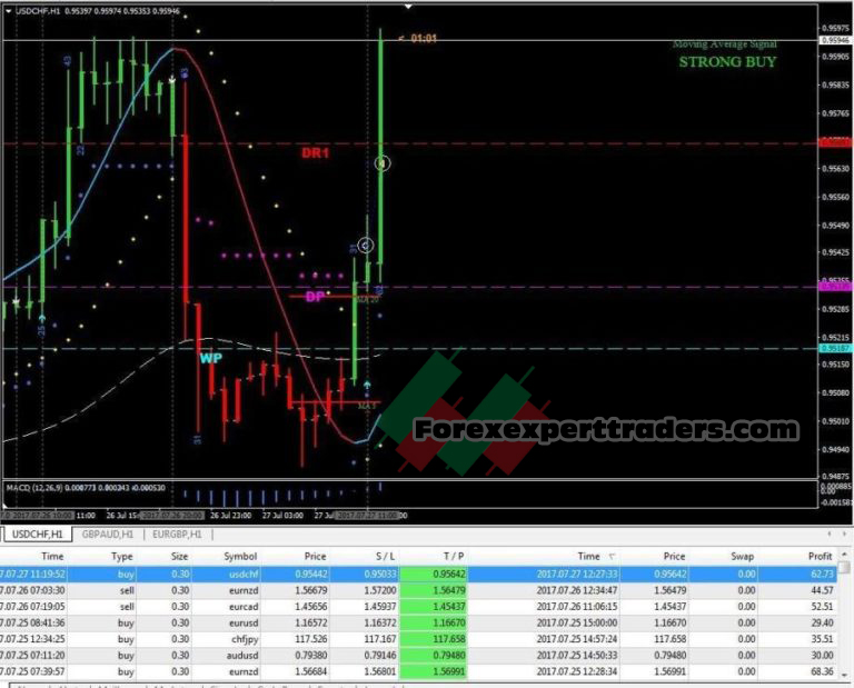 the most powerful forex fxpower pro strategy with a profit of 80 90 of deals 1