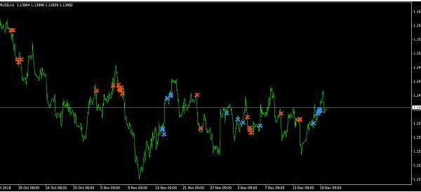 tricross signal indicator 1