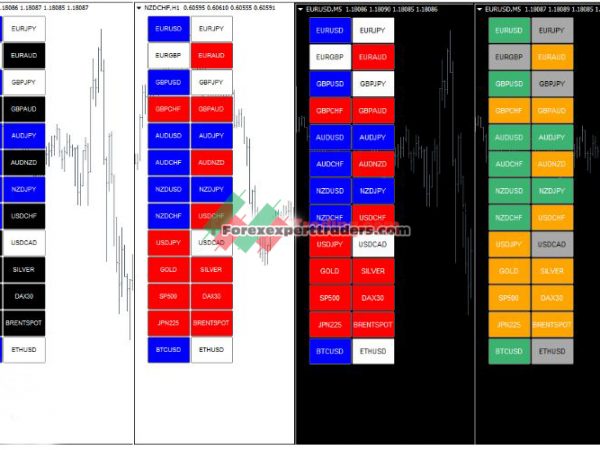 VIPER SCANNER Indicator 28