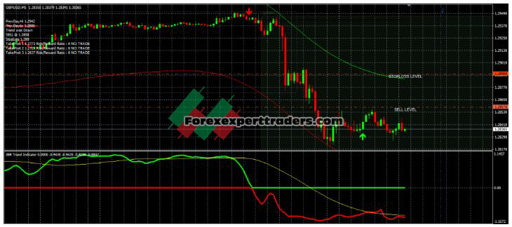 JBR trend indicator - forex trader 1