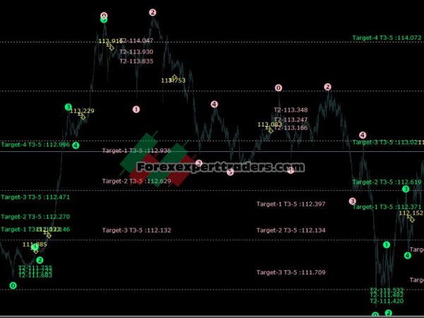 Elliott Fibo Indicator 1