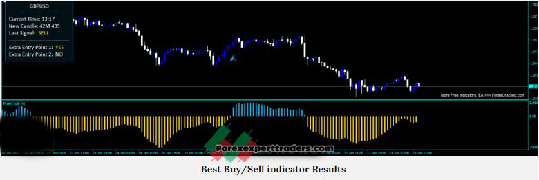 Best Buy Sell Indicator 2