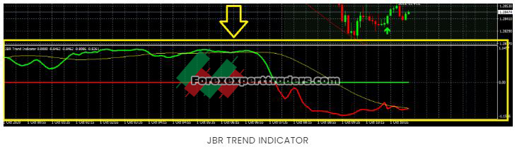 JBR trend indicator - forex trader 2