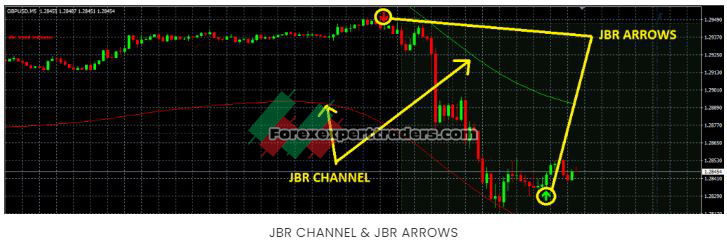 JBR trend indicator - forex trader 3