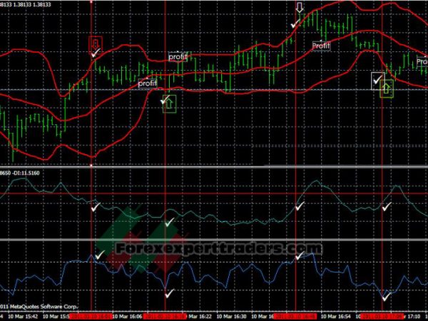 Bollinger Bands RSI and ADX Trading System 20