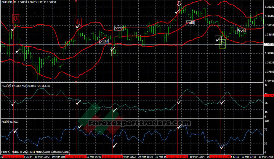 Bollinger Bands RSI and ADX Trading System 1