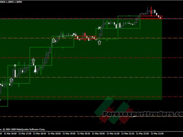 Psych level scalping Trading System 4
