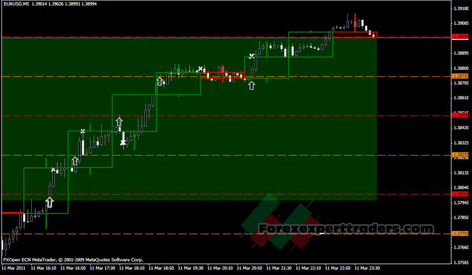 Psych level scalping Trading System 1