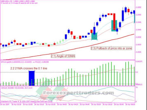 5 Minute Intraday Trading System 7