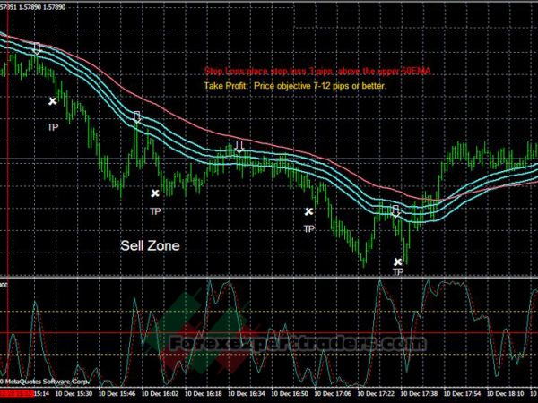 EMA's Band Scalp Trading System 18