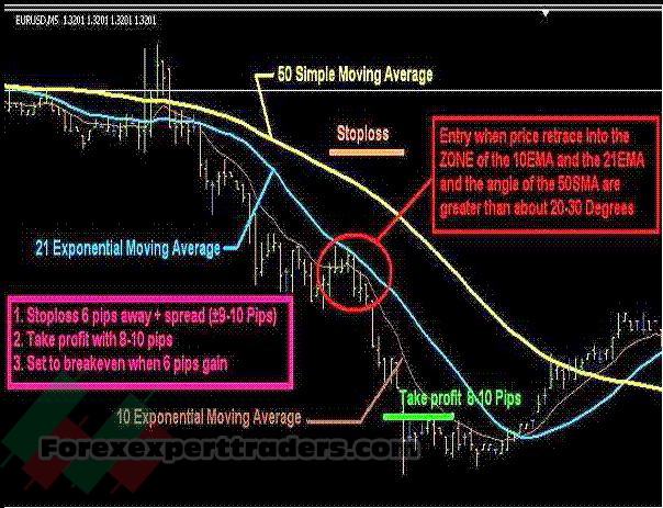 5 Minute Intraday Trading System 3