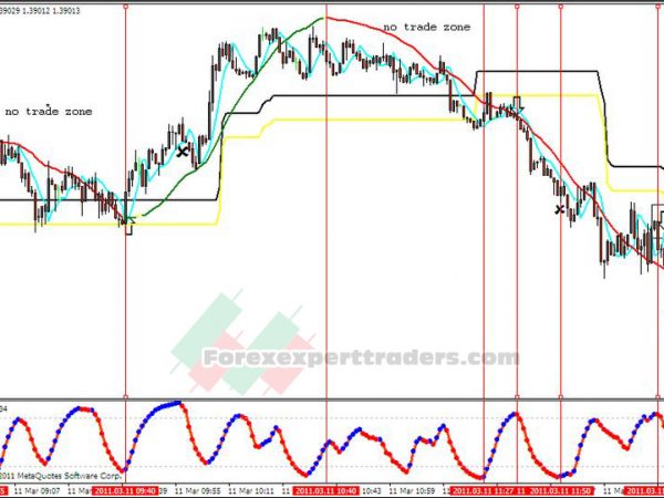 Extreme scalping modified Trading System 7
