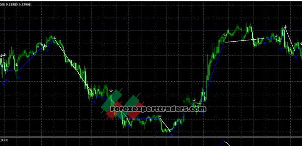 FTR Comodo Indicator 34