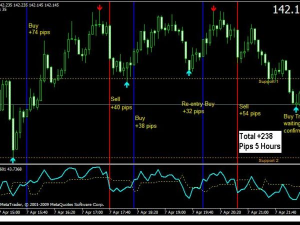 Forex Scalper Trading System 5