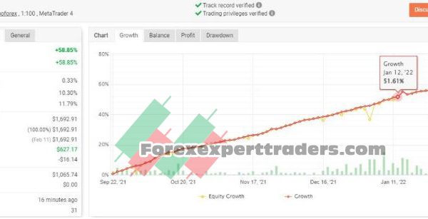 GOLDIFY EA Forex Robot 1