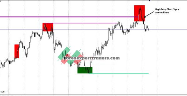 MACD Divergence Box 15