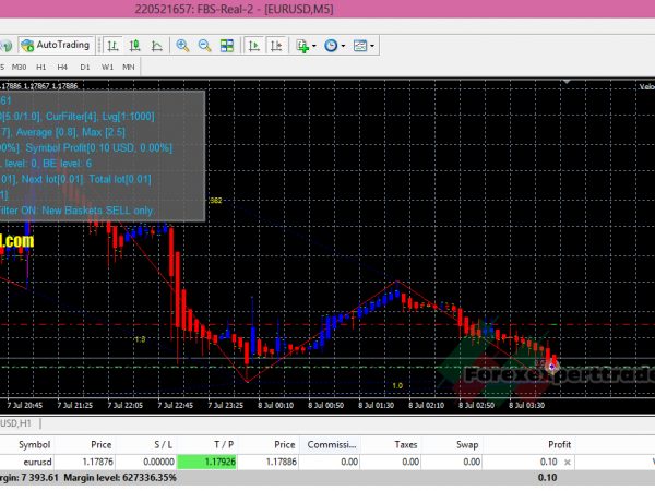 Multicurrency Grid Ea 40