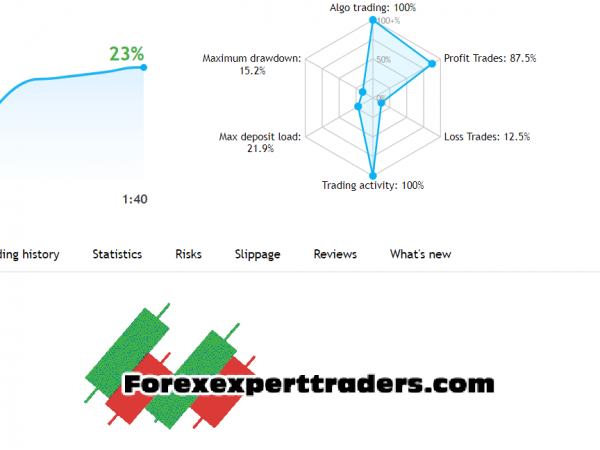 Neural Network Trading Bot 21