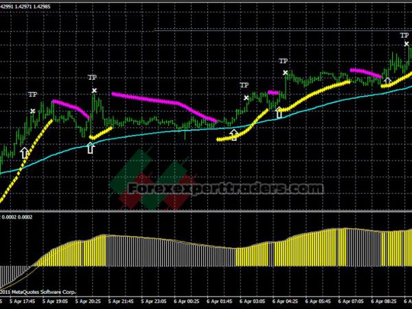 Parabolic Sar Trend Scalper Trading System 27