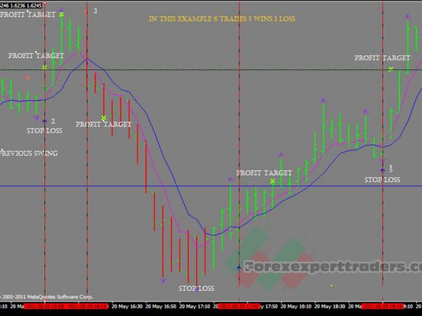 Precision Scalping Trading System 12