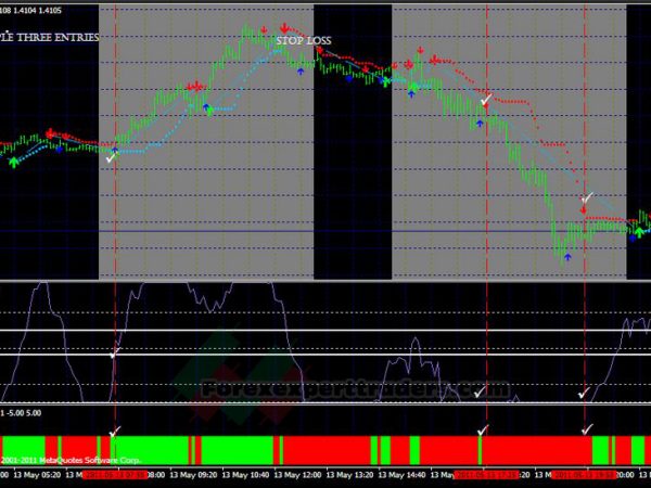 Simple Scalper Trading System 1