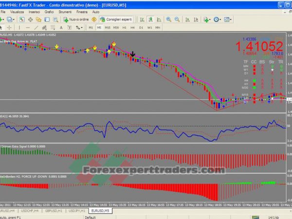 Super Scalping Trading System 19