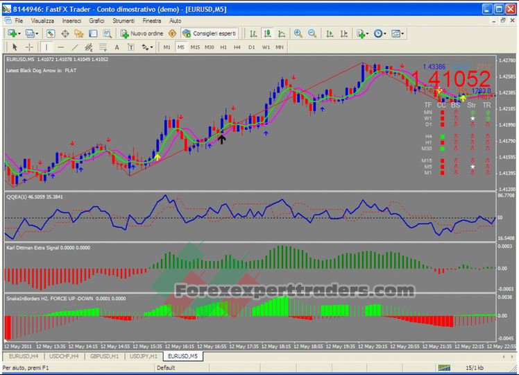 Super Scalping Trading System 2