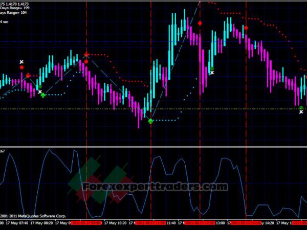 TFX Obos Scalping Trading System 12