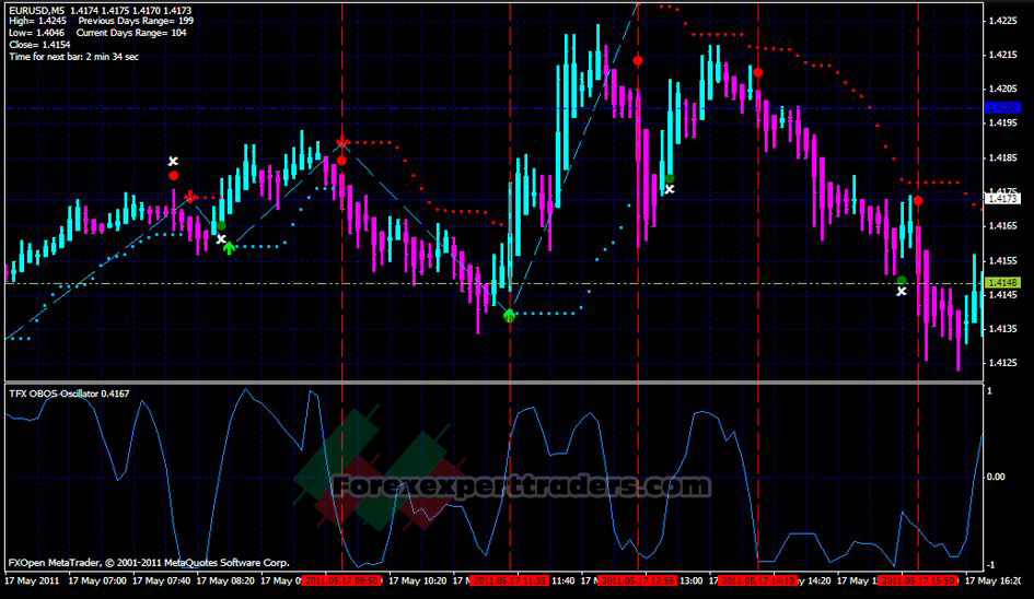 TFX Obos Scalping Trading System 1