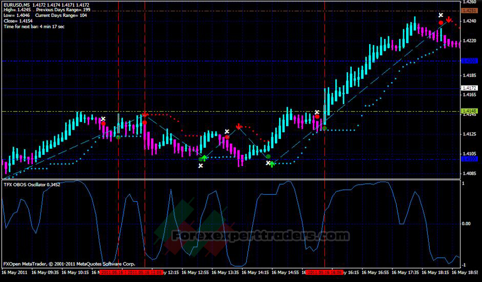TFX Obos Scalping Trading System 2