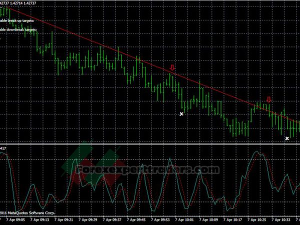 Trendline Scalper Trading System 29