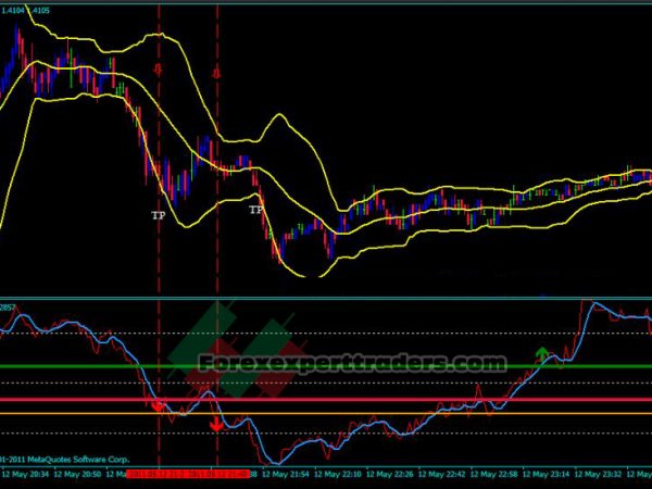 Williams Trade Modified Trading System 38