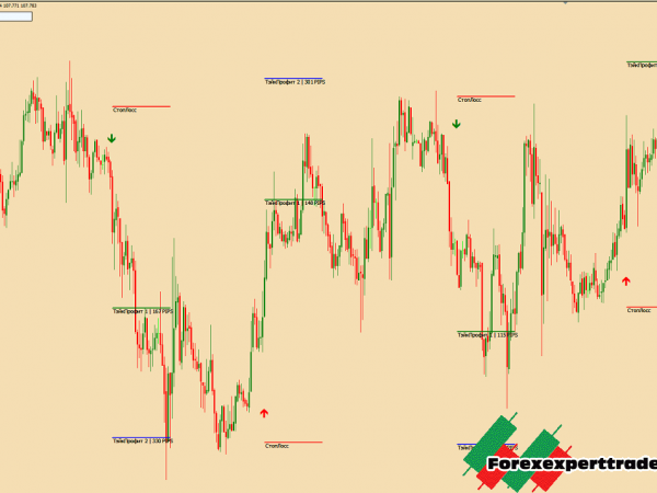 forex revolver indicator 28