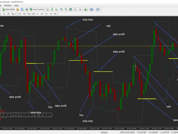 fractalsline indicator 23