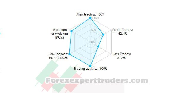 Fx multi currency no loss grid 12