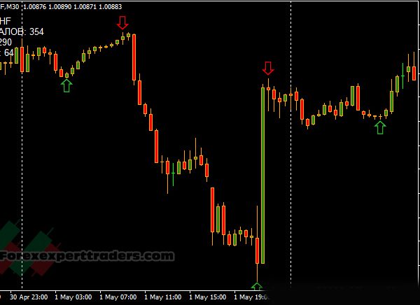 Neuro Detector Indicator 12