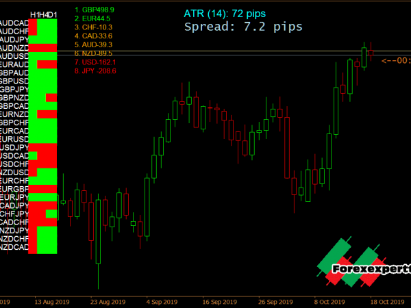 trend indicator luxingmod 25