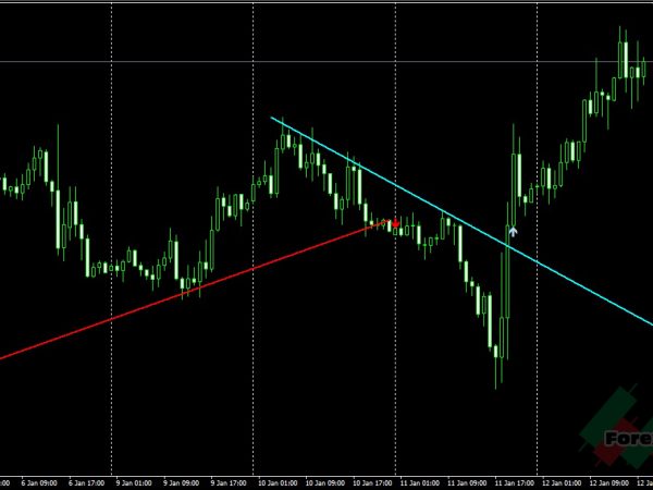 Trend lines alerts indicator pro 36