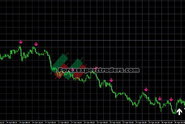 Millionner Forex Indicator 31